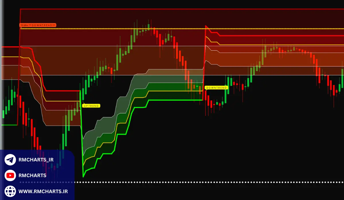 نحوه عملکرد اندیکاتور Black Flag