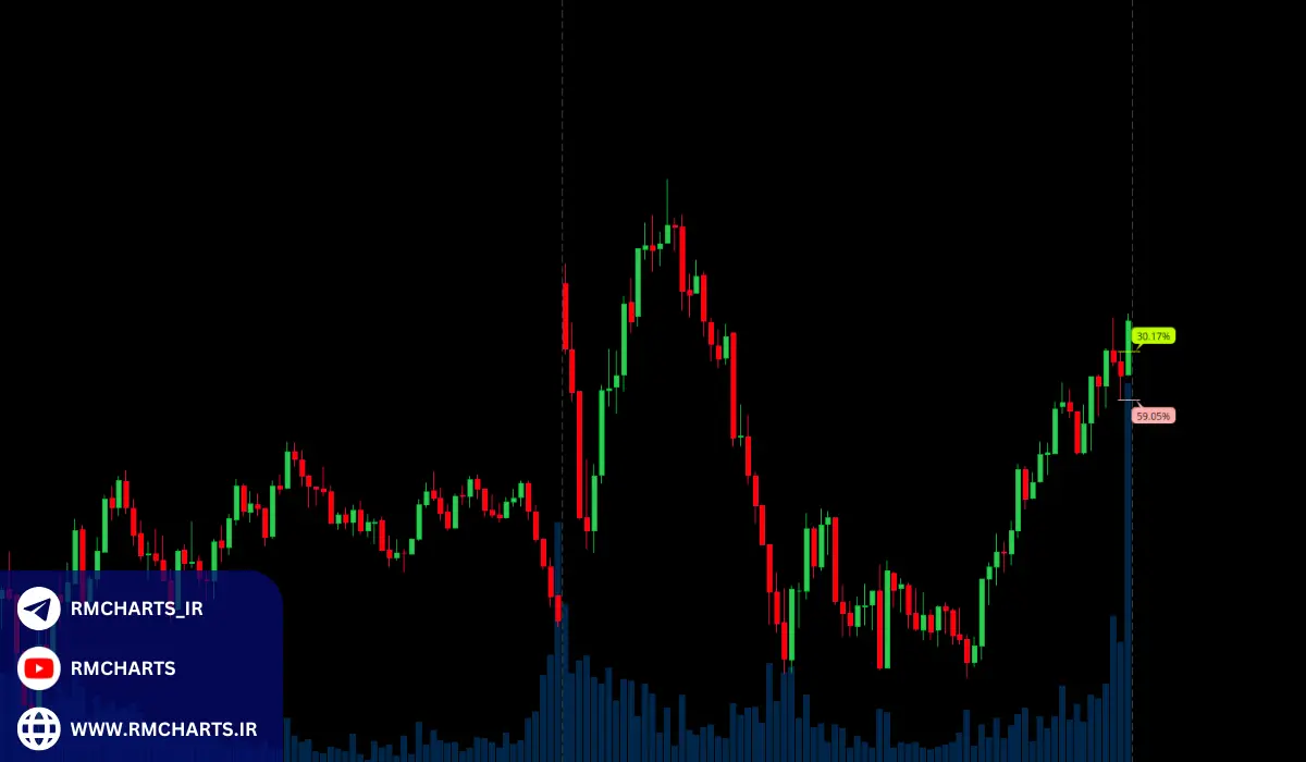 نحوه عملکرد اندیکاتور Breakout Probability