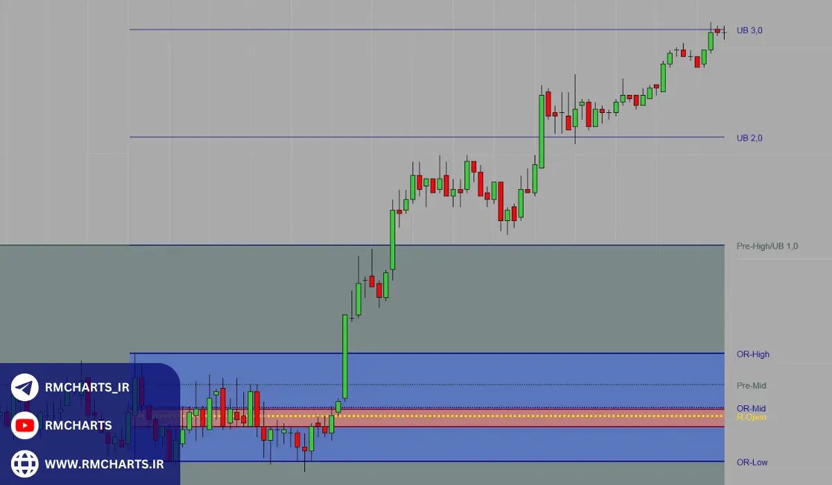 نکات مهم در استفاده از Breakout Probability