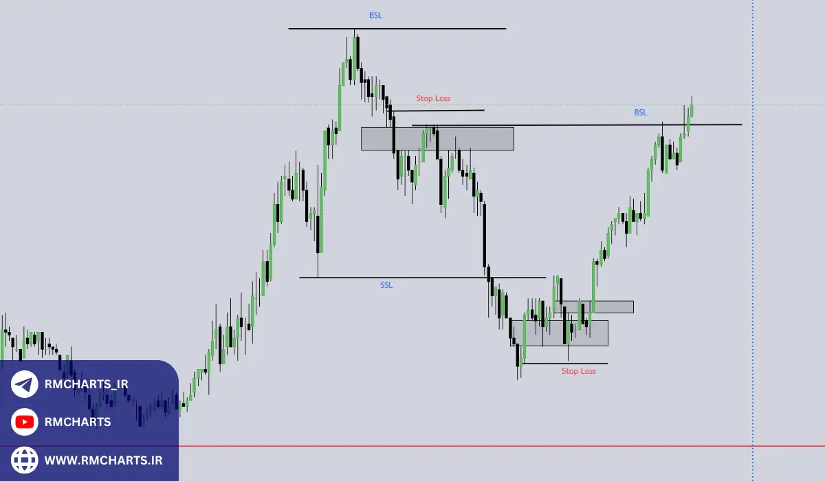 نکات کلیدی برای استفاده مؤثر از ستاپ‌های ICT