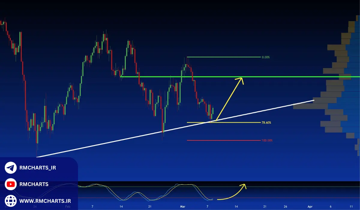 پرایس اکشن چیست و چگونه می‌تواند در تحلیل بازار کمک کند