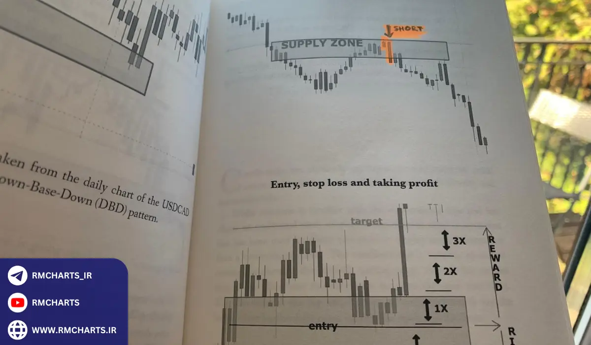پرایس اکشن چیست؟ نگاهی تخصصی به تحلیل رفتار قیمت