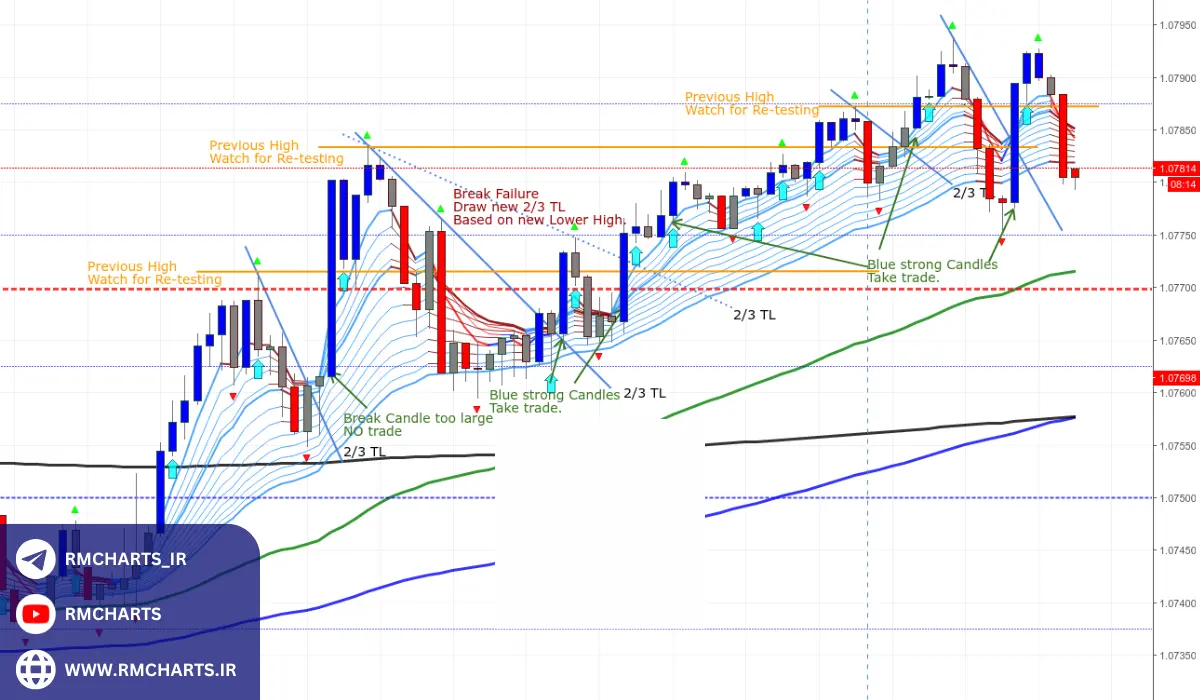 پولبک چیست و چرا اهمیت دارد؟