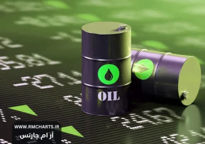 پیش‌بینی قیمت نفت