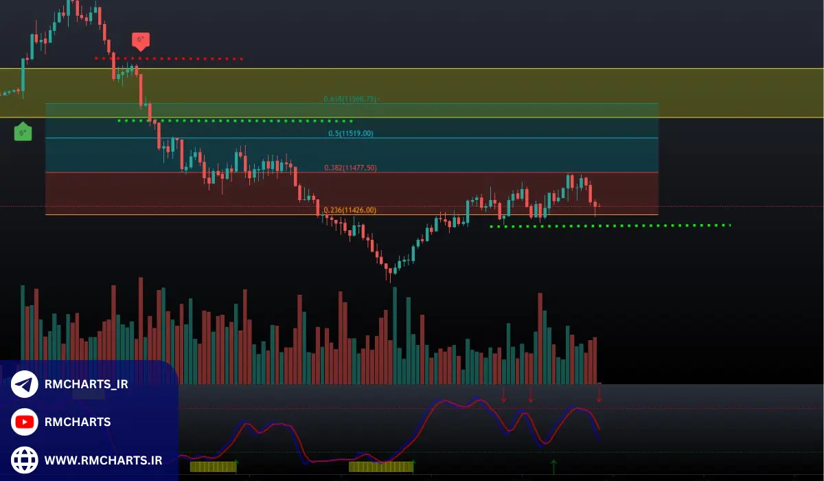 چرا اندیکاتور پولبک در تریدینگ ویو ابزار موفقیت است؟