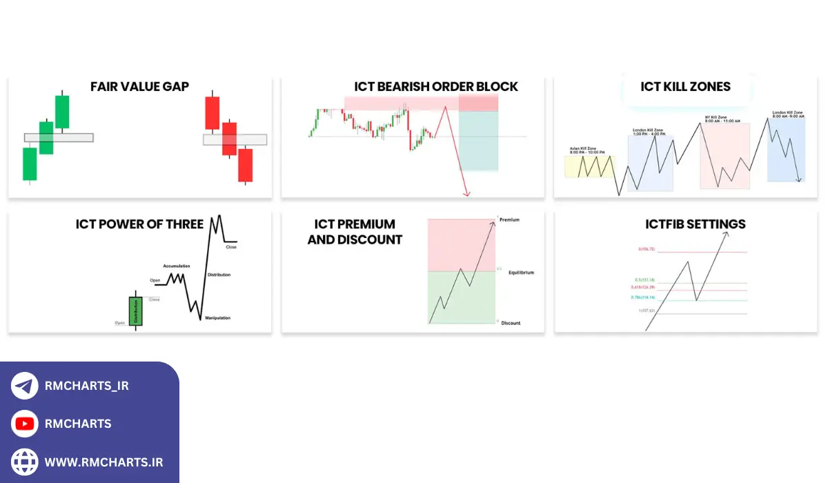 چرا ستاپ‌های معاملاتی ICT اهمیت دارند؟