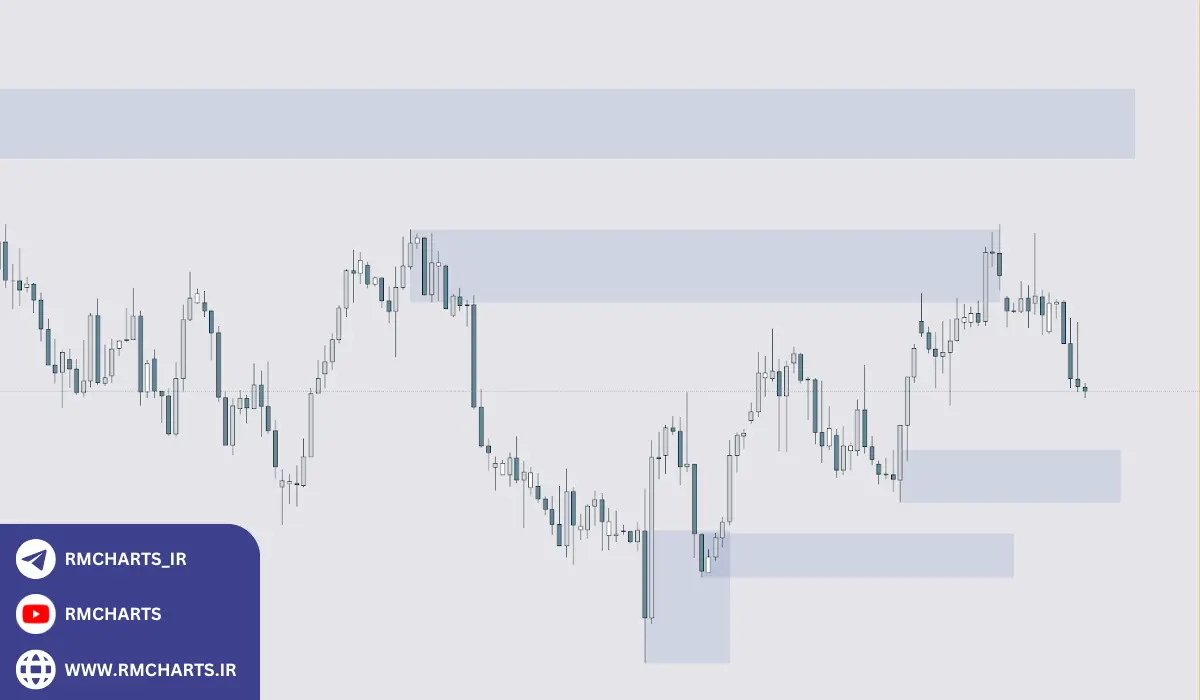 چه رویکردی برای یک معامله‌گر مبتدی مناسب‌تر است