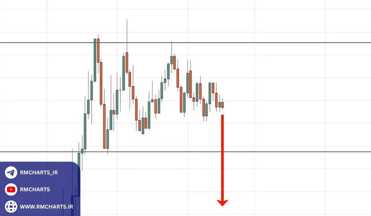 چه مدت زمانی طول می‌کشد تا در پرایس اکشن مهارت پیدا کنیم