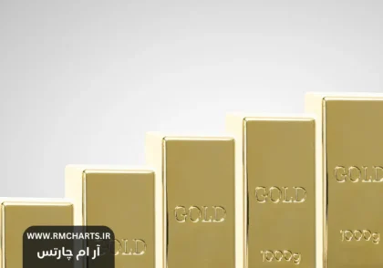 چگونه بازارهای موازی بر قیمت طلا تاثیر می‌گذارند