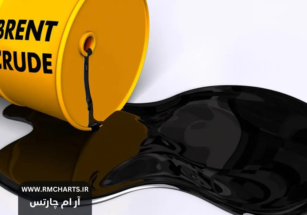 کاهش قیمت نفت در بازار جهانی