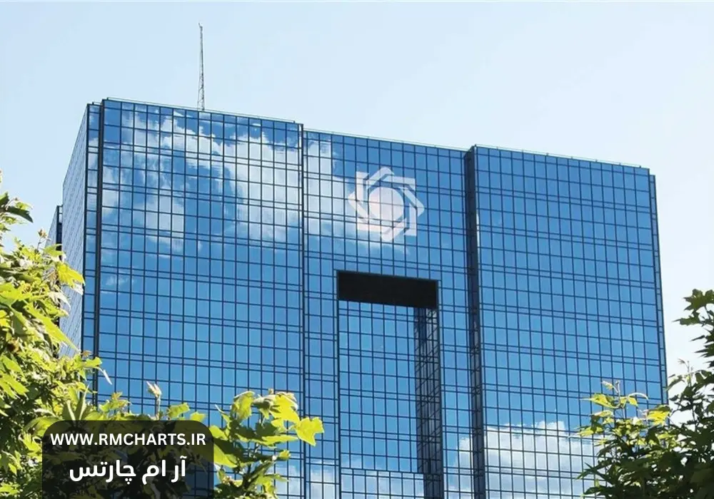گواهی طلای بانک مرکزی