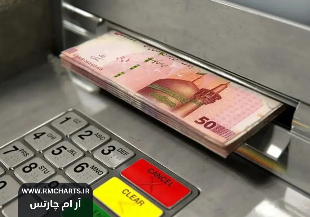 یارانه و کالابرگ الکترونیکی