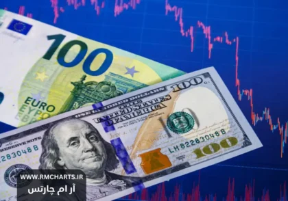 یورودلار در فارکس