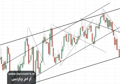 آموزش استفاده از خطوط روند برای پیش‌بینی بازار