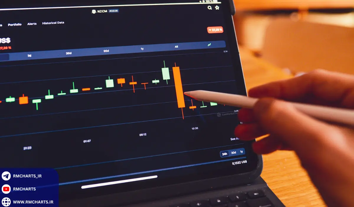 آیا باید از یک ابزار اسکن برای تمامی بازارها استفاده کنم