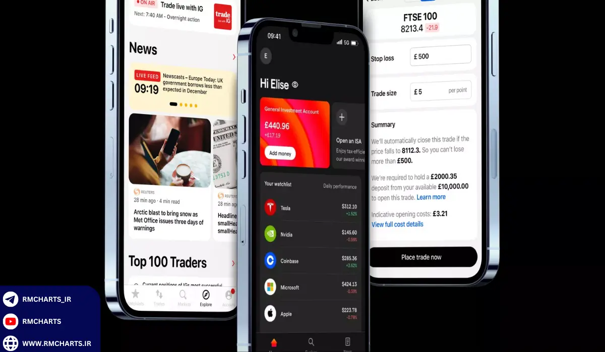 آیا می‌توان تنها از اخبار اقتصادی برای تحلیل بازار استفاده کرد