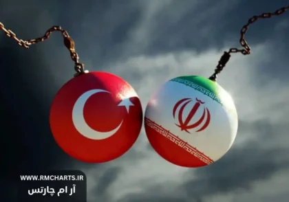 اردوغان علیه فولاد ایران