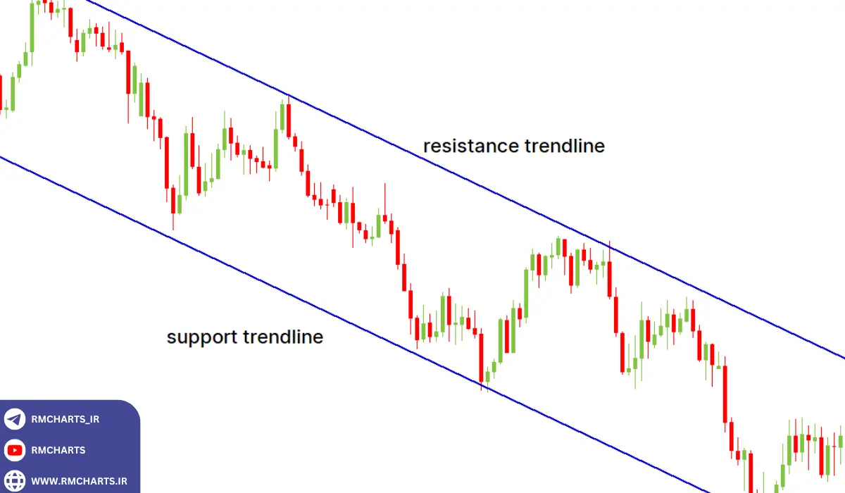 استراتژی معامله در رنج با خطوط حمایت و مقاومت