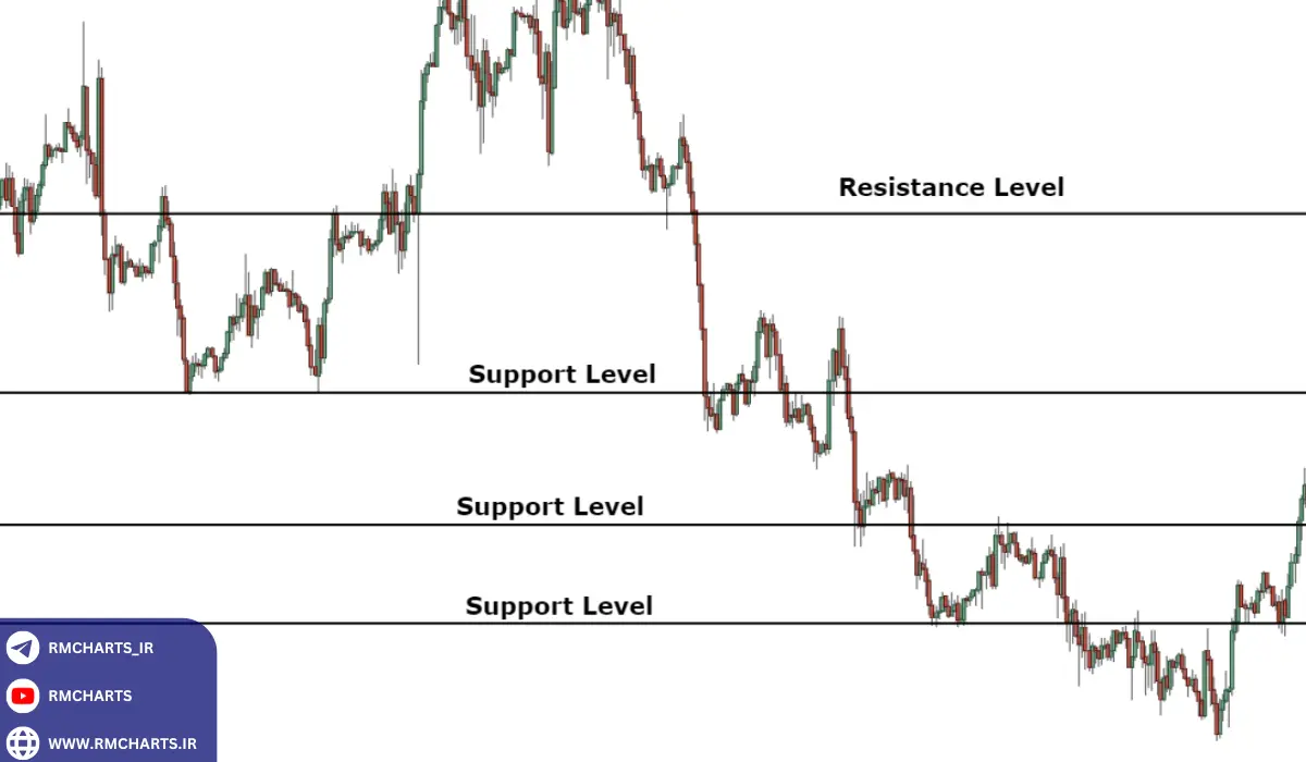 استراتژی‌های معاملاتی حرفه‌ای با خطوط حمایت و مقاومت