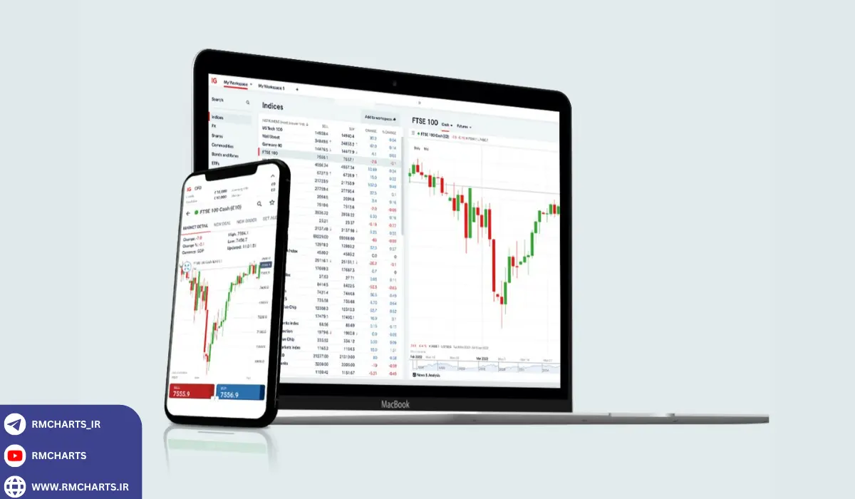 استفاده از ابزارهای کمکی برای تایید سیگنال‌ها