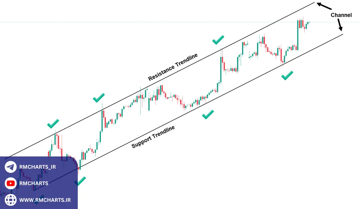 استفاده از ترکیب تحلیل تکنیکال و فاندامنتال