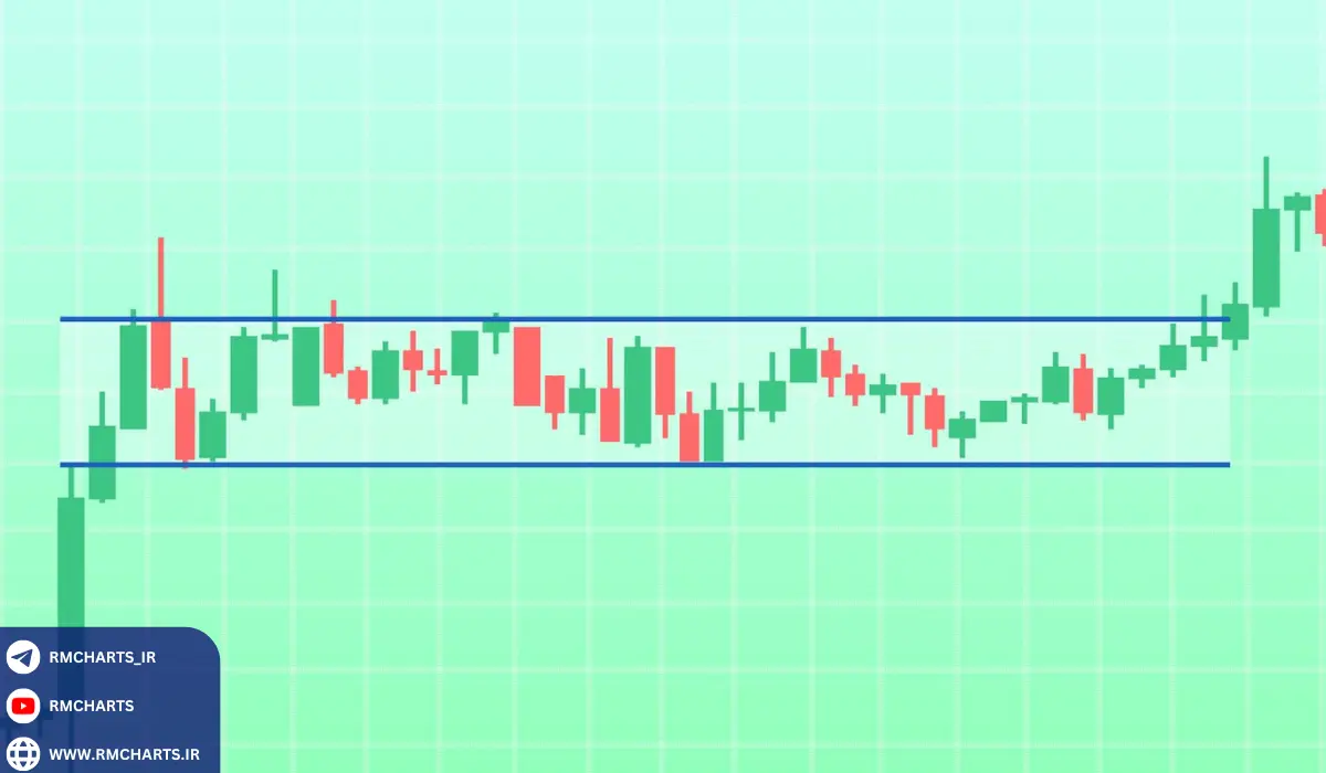 اشتباهات رایج در استفاده از خطوط حمایت و مقاومت