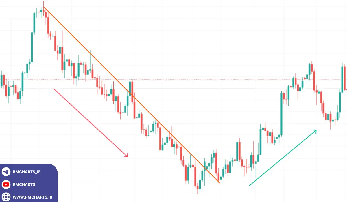 اشتباهات رایج در استفاده از خطوط روند که باید از آن‌ها اجتناب کرد