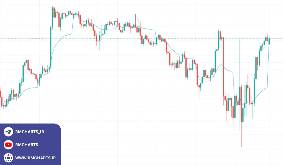 اشتباهات رایج در تعیین نقاط ورود و خروج
