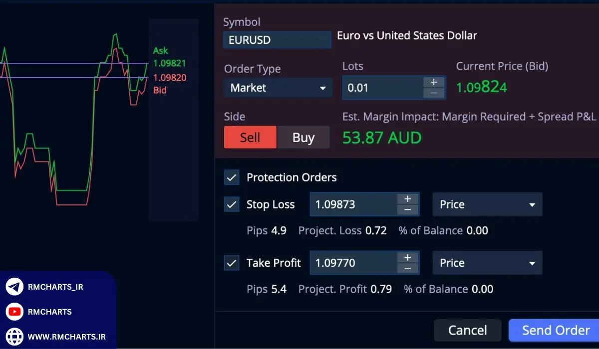 اهمیت استراتژیک استفاده از حد ضرر و حد سود در معاملات