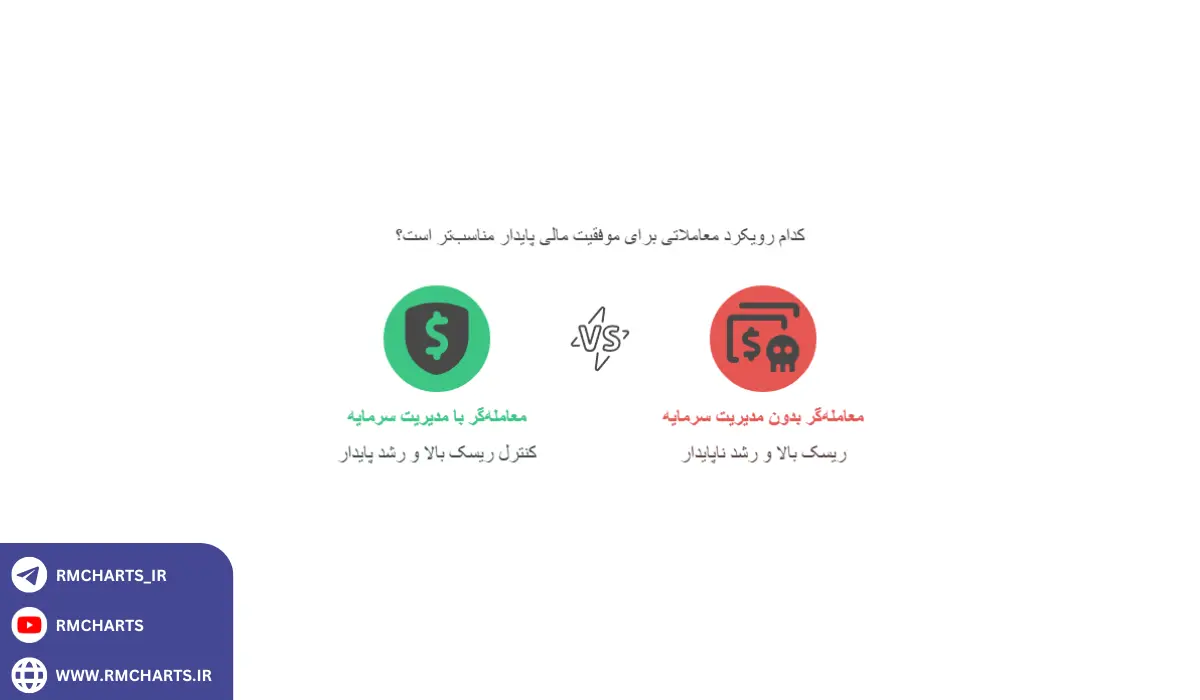 اهمیت مدیریت سرمایه در فارکس