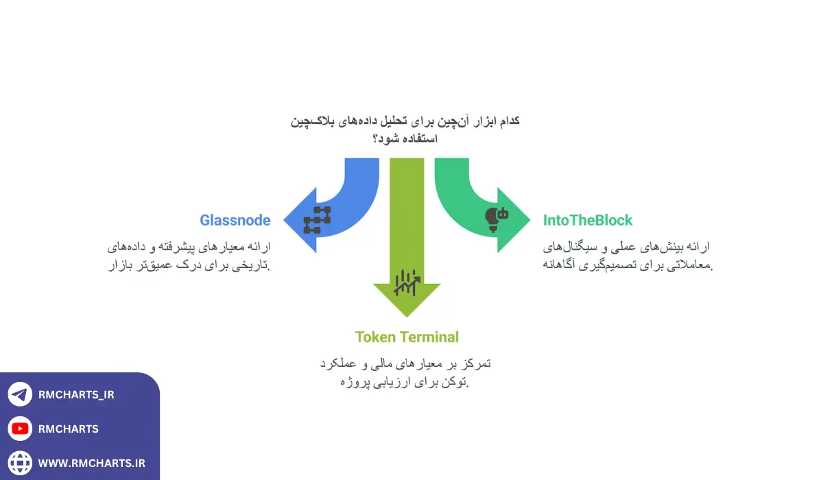 بررسی داده‌های آن‌چین (On-chain Analysis)