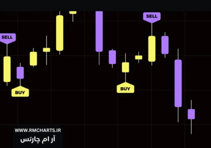 بررسی کاربردهای پرایس اکشن در تحلیل بازار