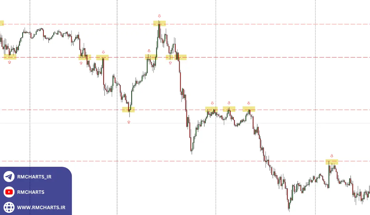 تحلیل دقیق اجزای اصلی شاخص‌های بازار