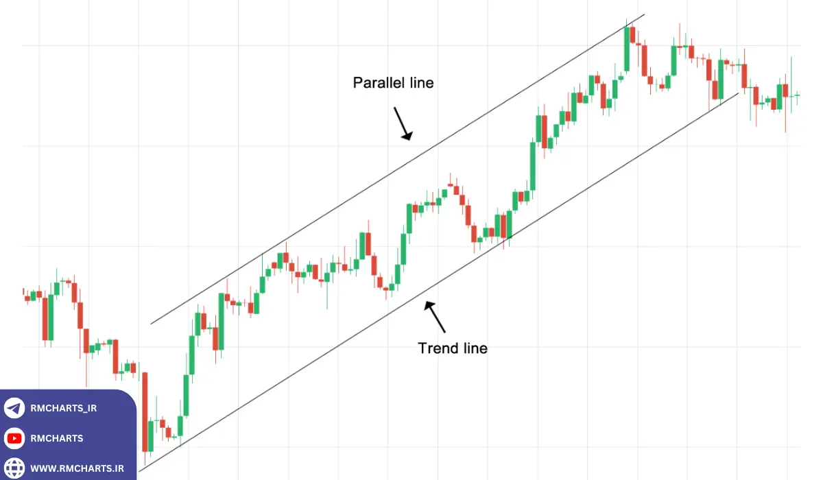 ترکیب ابزارها یعنی قدرت تحلیل چند برابر. به قول جان مورفی، پدر تحلیل تکنیکال