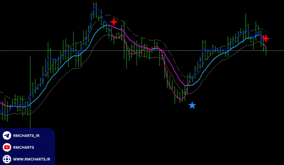 ترکیب تحلیل شاخص‌ها با داده‌های بنیادی برای تفسیر دقیق‌تر