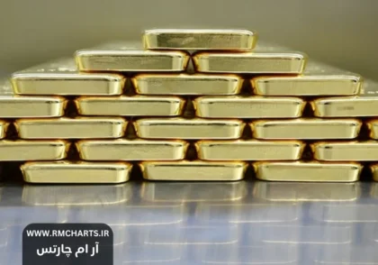 تشدید تعرفه‌های آمریکا بر چین