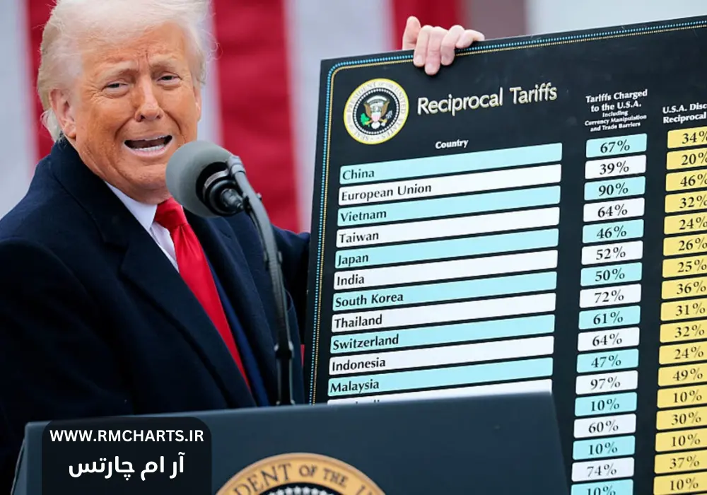 توقف 90 روزه تعرفه‌ها توسط ترامپ