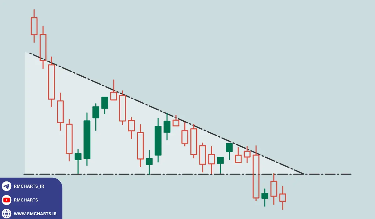 خطوط روند چیستند و چرا اهمیت دارند؟