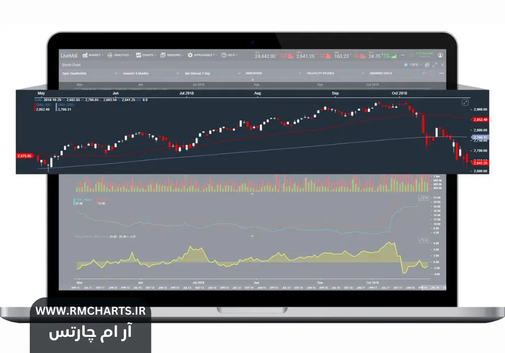 راهنمای استفاده از چارت‌های حجمی برای معاملات