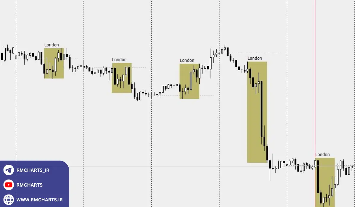 روش‌های اصلی تفسیر شاخص‌های بازار