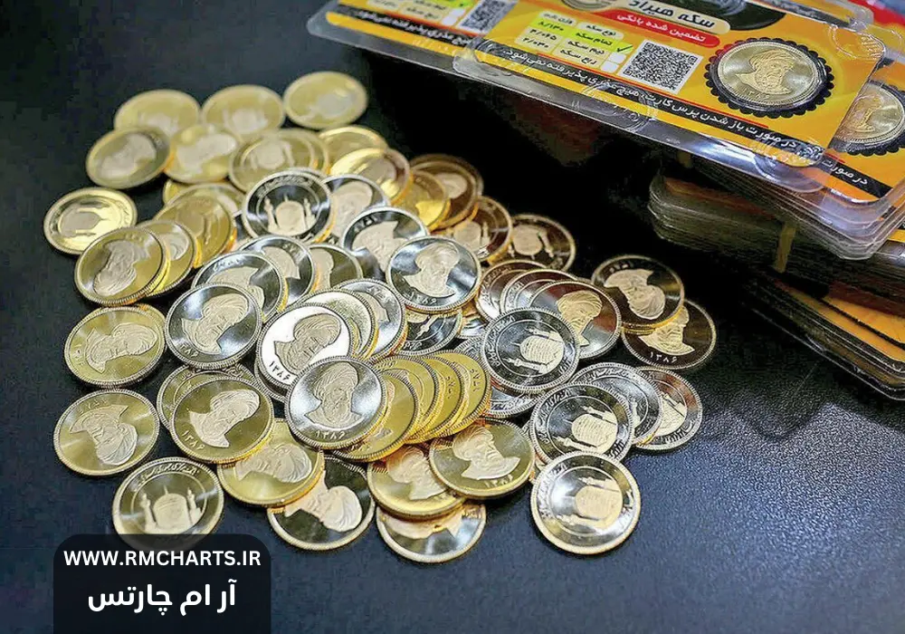 سقوط قیمت سکه به کانال ۸۰ میلیون