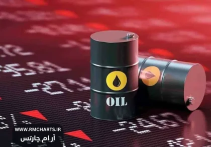 سقوط قیمت نفت برنت