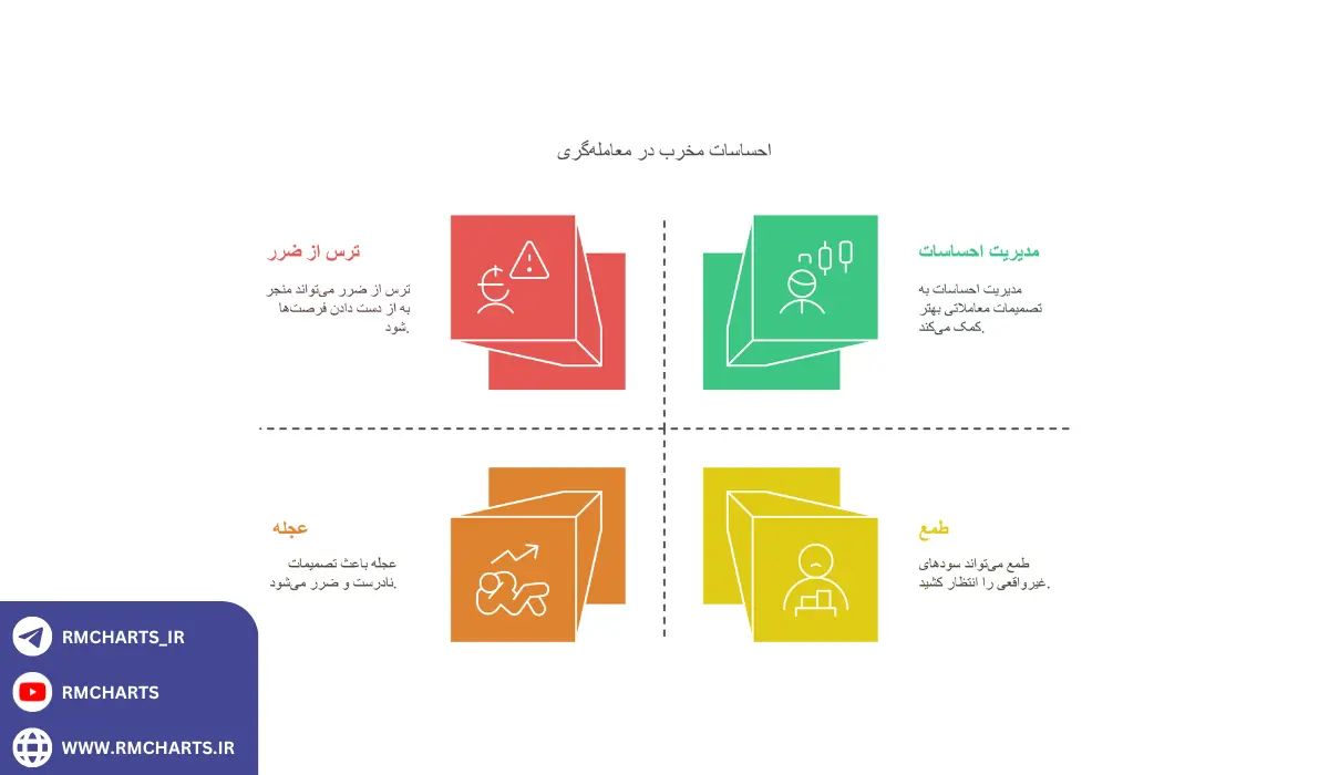 عدم تسلط به روانشناسی معامله‌گری؛ دشمن درون خودت را بشناس