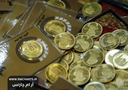 قیمت طلا و سکه در جمعه ۲۲ فروردین ۱۴۰۴