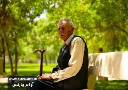 متناسب‌سازی حقوق بازنشستگان