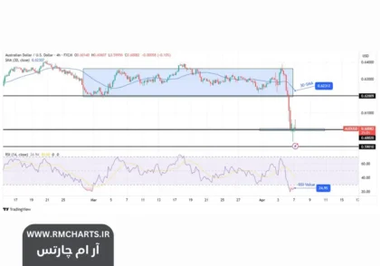 نرخ بهره بانک مرکزی استرالیا