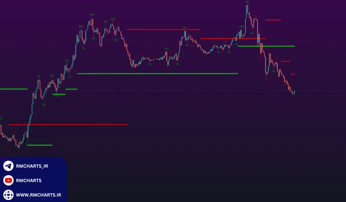 نمونه تحلیل واقعی یک شاخص