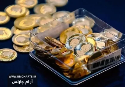 واکنش بازار طلا و سکه به خبر مذاکره با آمریکا