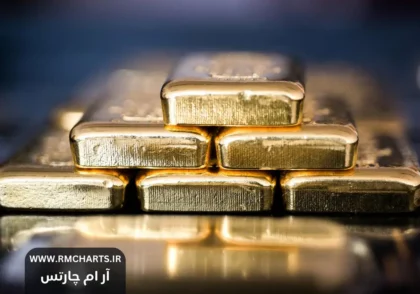 پیش‌بینی قیمت طلا و نقره تا سال ۲۰۲۵
