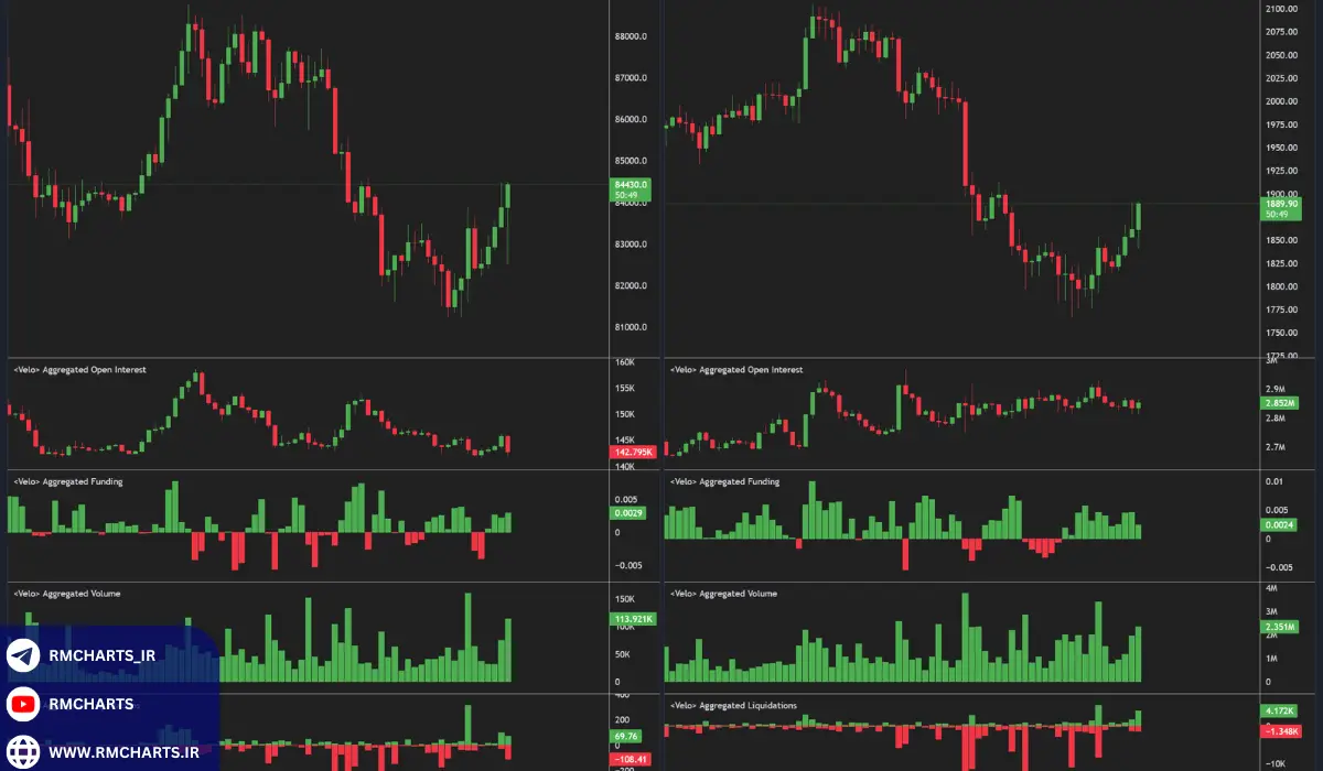 پیگیری روندهای بازار